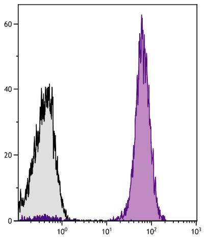 Human peripheral blood lymphocytes were stained with Mouse Anti-Human CD45-AF700 (SB Cat. No. 9625-27).