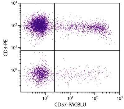 Human peripheral blood lymphocytes were stained with Mouse Anti-Human CD57-PACBLU (SB Cat. No. 9665-26) and Mouse Anti-Human CD3-PE (SB Cat. No. 9515-09).