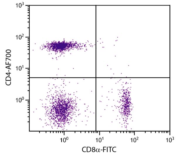 Chicken peripheral blood lymphocytes were stained with Mouse Anti-Chicken CD4-AF700 (SB Cat. No. 8210-27) and Mouse Anti-Chicken CD8α-FITC (SB Cat. No. 8220-02).