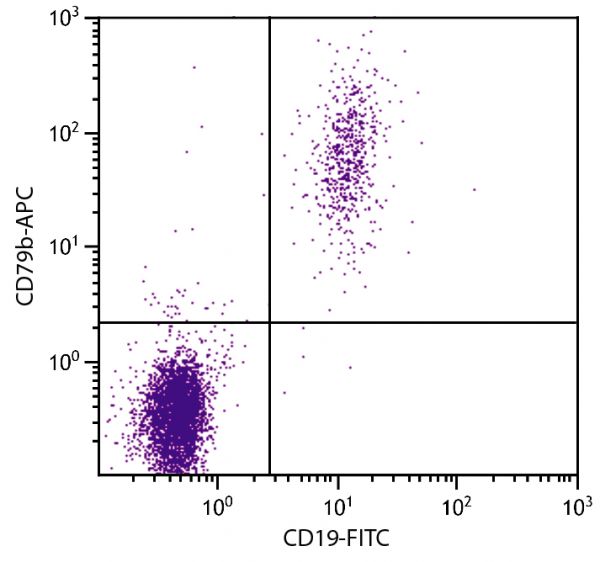 Human peripheral blood lymphocytes were stained with Mouse Anti-Human CD79b-APC (SB Cat. No. 9710-11) and Mouse Anti-Human CD19-FITC (SB Cat. No. 9340-02).
