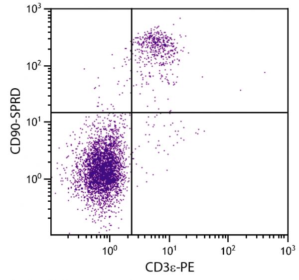 C57BL/6 mouse splenocytes were stained with Rat Anti-Mouse CD90-SPRD (SB Cat. No. 1740-13) and Rat Anti-Mouse CD3ε-PE (SB Cat. No. 1535-09).