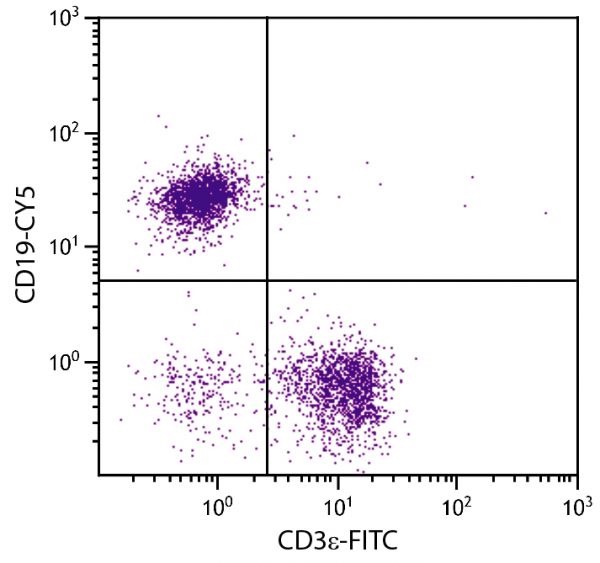 BALB/c mouse splenocytes were stained with Rat Anti-Mouse CD19-CY5 (SB Cat. No. 1575-15) and Rat Anti-Mouse CD3ε-FITC (SB Cat. No. 1535-02).