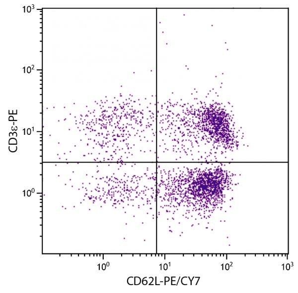 BALB/c mouse splenocytes were stained with Rat Anti-Mouse CD62L-PE/CY7 (SB Cat. No. 1705-17) and Rat Anti-Mouse CD3ε-PE (SB Cat. No. 1535-09).