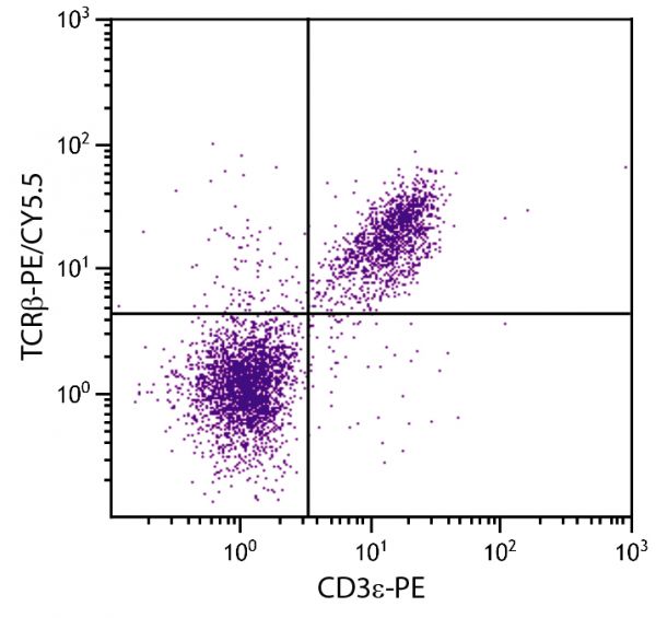 BALB/c mouse splenocytes were stained with Hamster Anti-Mouse TCRβ-PE/CY5.5 (SB Cat. No. 1785-16) and Rat Anti-Mouse CD3ε-PE (SB Cat. No. 1535-09).