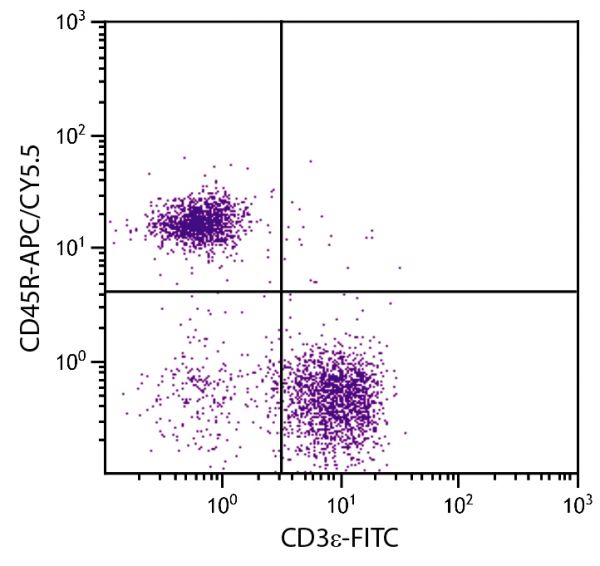 BALB/c mouse splenocytes were stained with Rat Anti-Mouse CD45R-APC/CY5.5 (SB Cat. No. 1665-18) and Rat Anti-Mouse CD3ε-FITC (SB Cat. No. 1535-02).