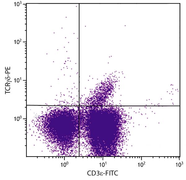 C57BL/6 mouse mesenteric lymph node cells were stained with Hamster Anti-Mouse TCRγδ-PE (SB Cat. No. 1780-09) and Rat Anti-Mouse CD3ε-FITC (SB Cat. No. 1535-02).