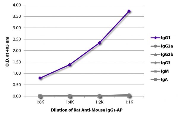 AP Anti-Mouse IgG1, SB77e SouthernBiotech