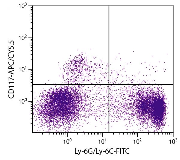 BALB/c mouse bone marrow cells were stained with Rat Anti-Mouse CD117-APC/CY5.5 (SB Cat. No. 1880-18) and Rat Anti-Mouse Ly-6G/Ly-6C-FITC (SB Cat. No. 1900-02).