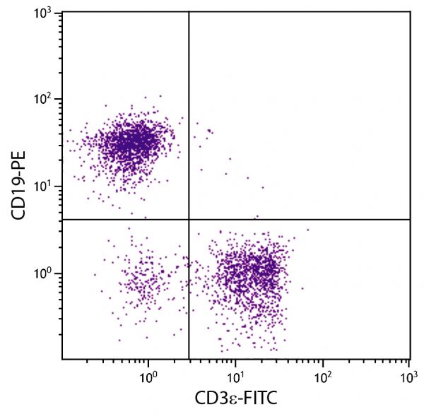 C57BL/6 mouse splenocytes were stained with Rat Anti-Mouse CD3ε-FITC (SB Cat. No. 1535-02S) and Rat Anti-Mouse CD19-PE (SB Cat. No. 1575-09).