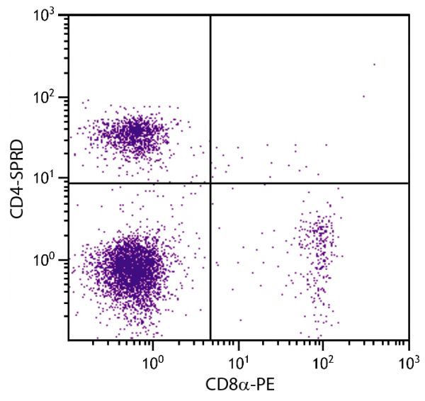 BALB/c mouse splenocytes were stained with Rat Anti-Mouse CD4-SPRD (SB Cat. 1540-13) and Rat Anti-Mouse CD8α-PE (SB Cat. No. 1550-09).