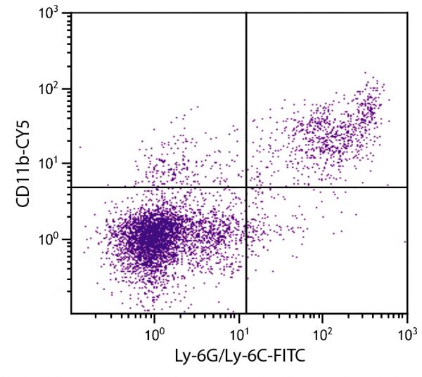 BALB/c mouse splenocytes were stained with Rat Anti-Mouse CD11b-CY5 (SB Cat. No. 1560-15) and Rat Anti-Mouse Ly-6G/Ly-6C-FITC (SB Cat. No. 1900-02).