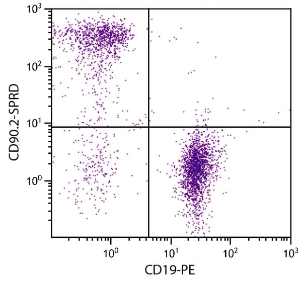 BALB/c mouse splenocytes were stained with Rat Anti-Mouse CD90.2-SPRD (SB Cat. No. 1750-13) and Rat Anti-Mouse CD19-PE (SB Cat. No. 1575-09).