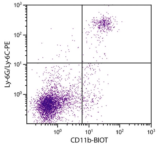 BALB/c mouse splenocytes were stained with Rat Anti-Mouse CD11b-BIOT (SB Cat. No. 1561-08 and Rat Anti-Mouse Ly-6G/Ly-6C-PE (SB Cat. No. 1900-09) followed by Streptavidin-FITC (SB Cat. No. 7100-02).