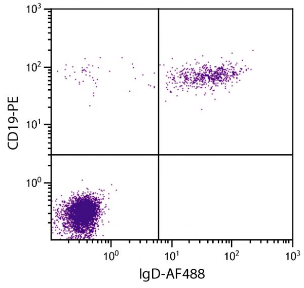 Human peripheral blood lymphocytes were stained with Goat F(ab')<sub>2</sub> Anti-Human IgD-AF488 (SB Cat. 2032-30) and Mouse Anti-Human CD19-PE (SB Cat. No. 9340-09).