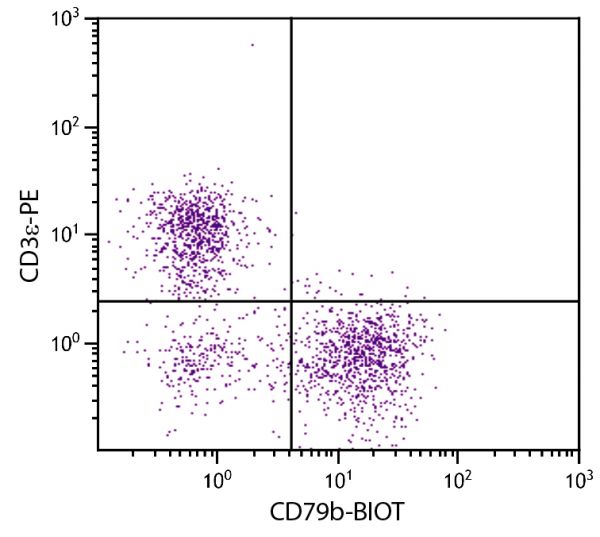 BALB/c mouse splenocytes were stained with Hamster Anti-Mouse CD79b-BIOT (SB Cat. No. 1830-08) and Rat Anti-Mouse CD3ε-PE (SB Cat. No. 1535-09) followed by Streptavidin-FITC (SB Cat. No. 7100-02).