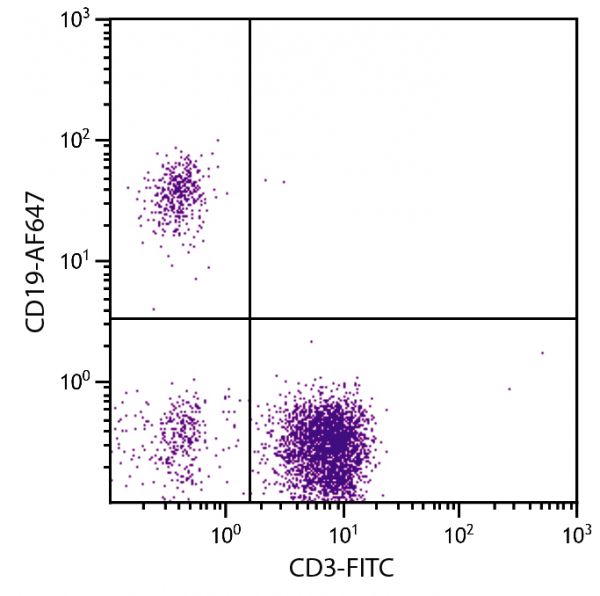 Human peripheral blood lymphocytes were stained with Mouse Anti-Human CD19-AF647 (SB Cat. No. 9340-31) and Mouse Anti-Human CD3-FITC (SB Cat. No. 9515-02).