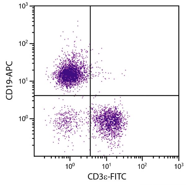 BALB/c mouse splenocytes were stained with Mouse Anti-Mouse CD19-APC (SB Cat. No. 1576-11) and Rat Anti-Mouse CD3ε-FITC (SB Cat. No. 1535-02).