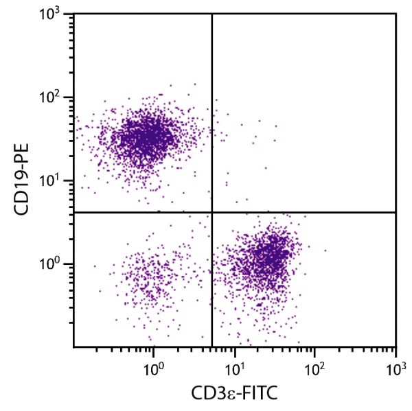 BALB/c mouse splenocytes were stained with Hamster Anti-Mouse CD3ε-FITC (SB Cat. No. 1531-02) and Rat Anti-Mouse CD19-PE (SB Cat. No. 1575-09).