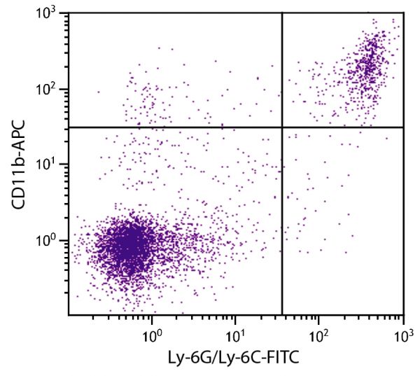 BALB/c mouse splenocytes were stained with Rat Anti-Mouse CD11b-APC (SB Cat. No. 1560-11) and Rat Anti-Mouse Ly-6G/Ly-6C-FITC (SB Cat. No. 1900-02).