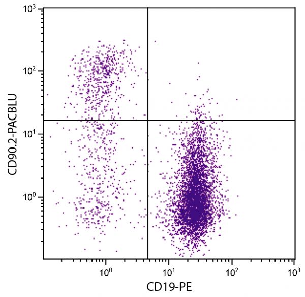 BALB/c mouse splenocytes were stained with Rat Anti-Mouse CD90.2-PACBLU (SB Cat. No. 1750-26) and Rat Anti-Mouse CD19-PE (SB Cat. No. 1575-09).