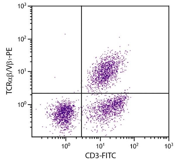 Chicken peripheral blood lymphocytes were stained with Mouse Anti-Chicken TCRαβ/Vβ1-PE (SB Cat. No. 8240-09) and Mouse Anti-Chicken CD3-FITC (SB Cat. No. 8200-02).