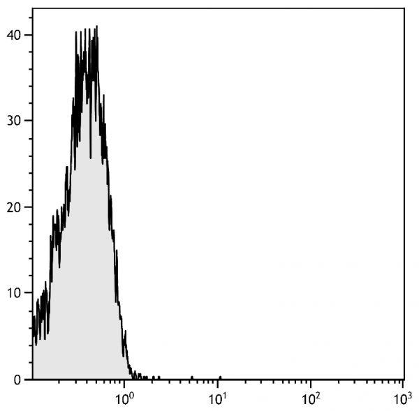 Human peripheral blood lymphocytes were stained with Mouse IgG<sub>1</sub>-APC/CY5.5 (SB Cat. No. 0102-18).