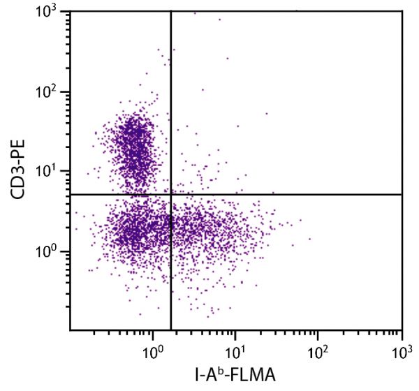 C57BL/6 mouse splenocytes were stained with Mouse Anti-Mouse I-Ab-FLMA (SB Cat. 1896-22) and Rat Anti-Mouse CD3ε-PE (SB Cat. No. 1535-09).