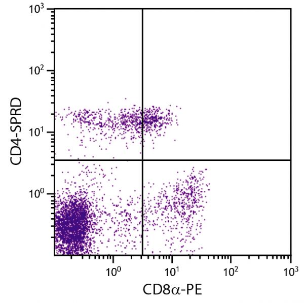 Porcine peripheral blood lymphocytes were stained with Mouse Anti-Porcine CD4-SPRD (SB Cat. No. 4515-13) and Mouse Anti-Porcine CD8α-PE (SB Cat. No. 4520-09).