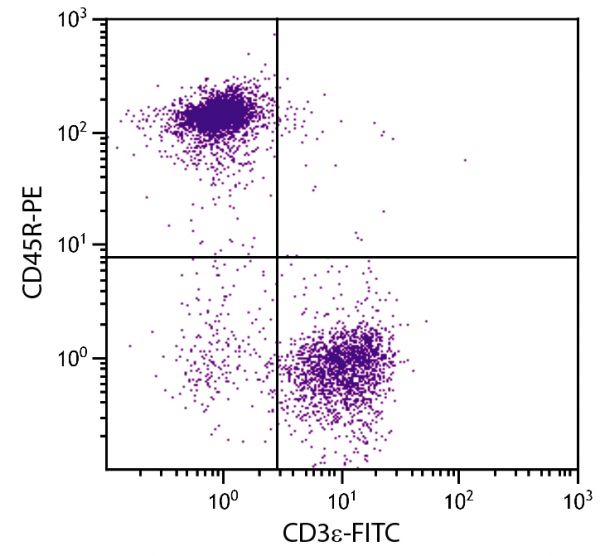 BALB/c mouse splenocytes were stained with Rat Anti-Mouse CD45R-PE (SB Cat. No. 1665-09) and Rat Anti-Mouse CD3ε-FITC (SB Cat. No. 1535-02).