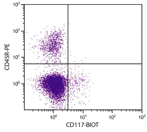 BALB/c mouse bone marrow cells were stained with Rat Anti-Mouse CD117-BIOT (SB Cat. No. 1885-08) and Rat Anti-Mouse CD45R-PE (SB Cat. No. 1665-09) followed by Streptavidin-FITC (SB Cat. No. 7100-02).