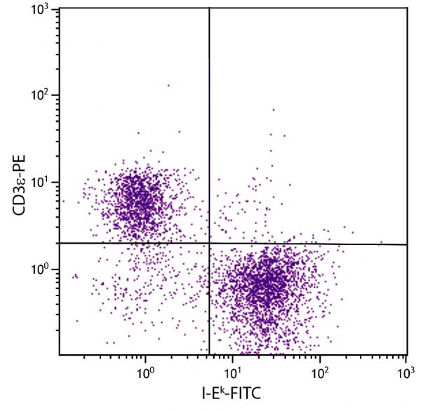 AKR mouse splenocytes were stained with Mouse Anti-Mouse I-Ek-FITC (SB Cat. No. 1897-02) and Rat Anti-Mouse CD3ε-PE (SB Cat. No. 1535-09).