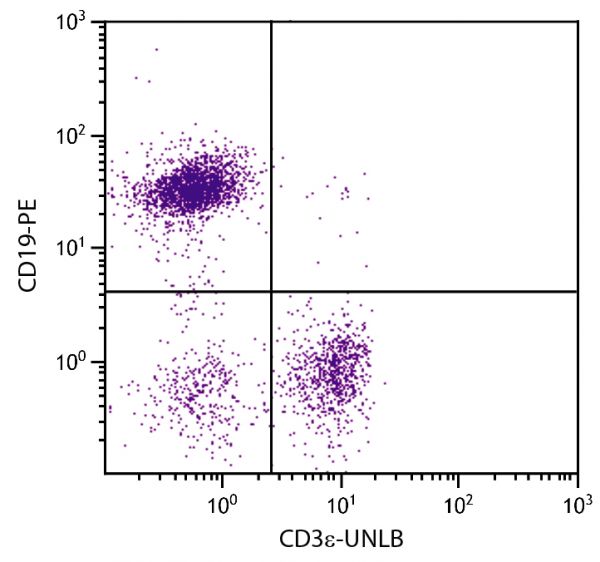 BALB/c mouse splenocytes were stained with Rat Anti-Mouse CD3ε-UNLB (SB Cat. 1535-01) and Rat Anti-Mouse CD19-PE (SB Cat. No. 1575-09) followed by Mouse Anti-Rat IgG<sub>2b</sub>-FITC (SB Cat. No. 3070-02).