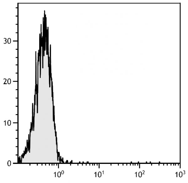 BALB/c mouse splenocytes were stained with Sheep IgG-PE (SB Cat. No. 0133-09).