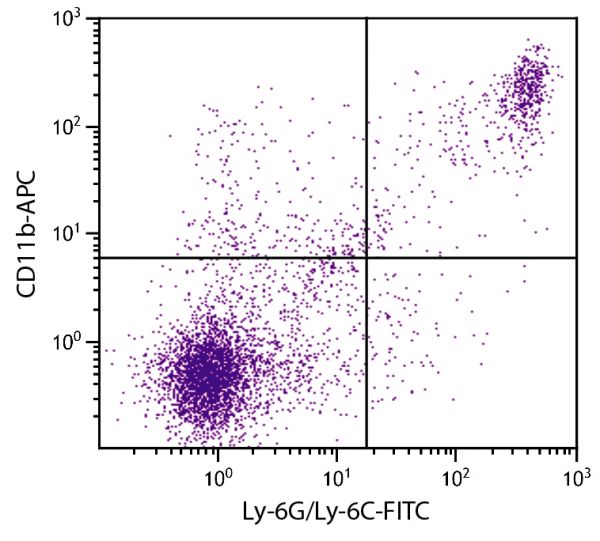 BALB/c mouse splenocytes were stained with Rat Anti-Mouse CD11b-APC (SB Cat. No. 1561-11) and Rat Anti-Mouse Ly-6G/Ly-6C-FITC (SB Cat. No. 1900-02).