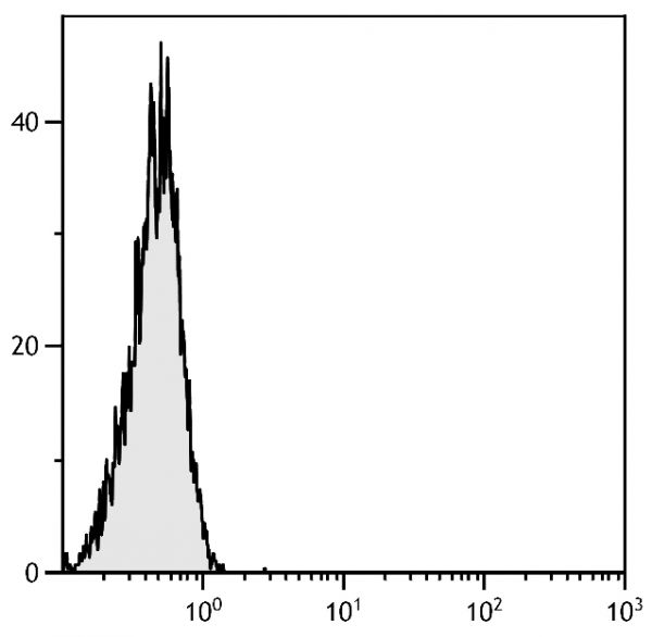 Human peripheral blood lymphocytes were stained with Mouse IgG<sub>2b</sub>-CY3 (SB Cat. No. 0104-12).