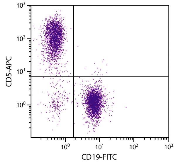 BALB/c mouse splenocytes were stained with Rat Anti-Mouse CD5-APC (SB Cat. No. 1546-11) and Rat Anti-Mouse CD19-FITC (SB Cat. No. 1575-02).