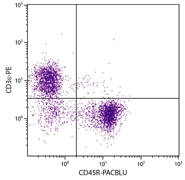 BALB/c mouse splenocytes were stained with Rat Anti-Mouse CD45R-PACBLU (SB Cat. No. 1665-26) and Rat Anti-Mouse CD3ε-PE (SB Cat. No. 1535-09).