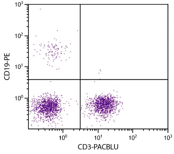 Human peripheral blood lymphocytes were stained with Mouse Anti-Human CD3-PACBLU (SB Cat. No. 9515-26) and Mouse Anti-Human CD19-PE (SB Cat. No. 9340-09).