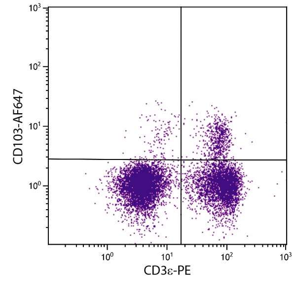 C57BL/6 mouse splenocytes were stained with Hamster Anti-Mouse CD103-AF647 (SB Cat. No. 1810-31) and Rat Anti-Mouse CD3ε-PE (SB Cat. No. 1535-09).