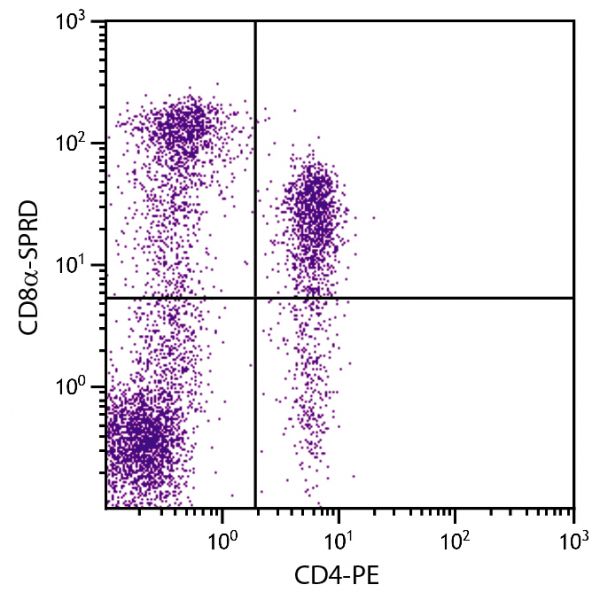 Porcine peripheral blood lymphocytes were stained with Mouse Anti-Porcine CD8α-SPRD (SB Cat. No. 4520-13) and Mouse Anti-Porcine CD4-PE (SB Cat. No. 4515-09).