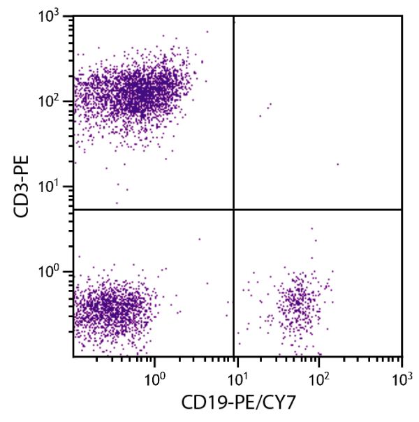 Human peripheral blood lymphocytes were stained with Mouse Anti-Human CD19-PE/CY7 (SB Cat. No. 9340-17) and Mouse Anti-Human CD3-PE (SB Cat. No. 9515-09).