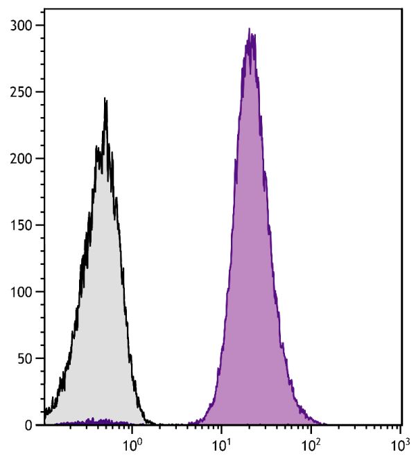 Human peripheral blood platelets were stained with Mouse Anti-Human CD9-PE (SB Cat. No. 9310-09S.