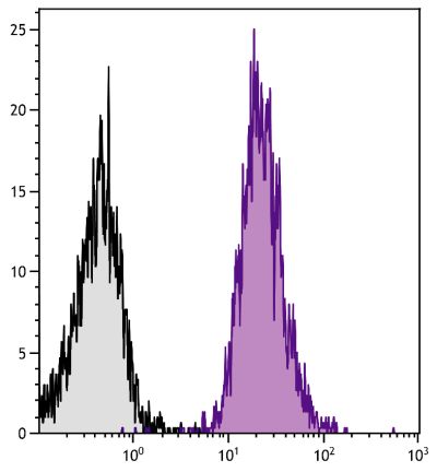 Human peripheral blood platelets were stained with Mouse Anti-Human CD42b-APC (SB Cat. No. 9615-11).