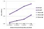 ELISA plate was coated with purified rat IgG and IgM and mouse IgG, IgM, and IgA. Immunoglobulins were detected with serially diluted Goat Anti-Rat Ig, Mouse ads-UNLB (SB Cat. No. 3010-01) followed by Swine Anti-Goat IgG(H+L), Human/Rat/Mouse SP ads-HRP (SB Cat. No. 6300-05).