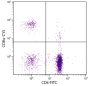 Chicken peripheral blood lymphocytes were stained with Mouse Anti-Chicken CD8α-CY5 (SB Cat. No. 8405-15) and Mouse Anti-Chicken CD4-FITC (SB Cat. No. 8210-02).