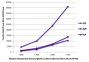 FLISA plate was coated with purified human IgG, IgM, and IgA. Immunoglobulins were detected with serially diluted Goat Anti-Human IgG(H+L), Mouse/Bovine/Horse SP ads-AF555 (SB Cat. No. 2016-32).