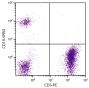 Human peripheral blood lymphocytes were stained with Mouse Anti-Human CD19-SPRD (SB Cat. No. 9340-13) and Mouse Anti-Human CD3-PE (SB Cat. No. 9515-09).