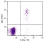 Human peripheral blood lymphocytes were stained with Mouse Anti-Human IgD-AF647 (SB Cat. No. 9030-31) and Mouse Anti-Human CD19-FITC (SB Cat. No. 9340-02).