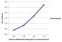 ELISA plate was coated with purified sheep IgG.  Immunoglobulin was detected with Rabbit Anti-Sheep IgG(H+L), Human SP ads-AP (SB Cat. No. 6156-04).