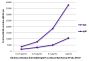 ELISA plate was coated with purified rabbit IgG and IgM. Immunoglobulins were detected with serially diluted Donkey Anti-Rabbit IgG(H+L), Mouse/Rat/Human SP ads-UNLB (SB Cat. No. 6440-01) followed by Goat Anti-Equine IgG(H+L)-HRP (SB Cat. No. 6040-05).